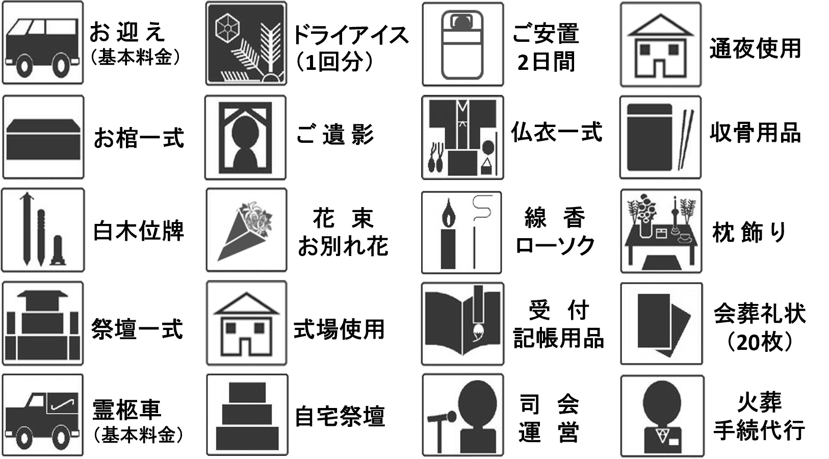 和みプランに含まれる内容